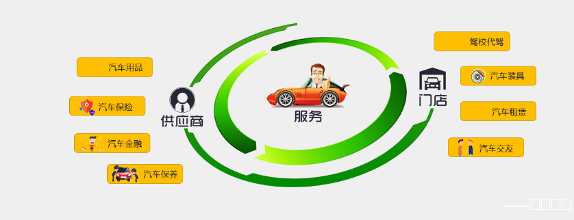 打造汽车服务行业平台生态圈——上海琢本网络科技有限公司汽车服务开放平台解决方案