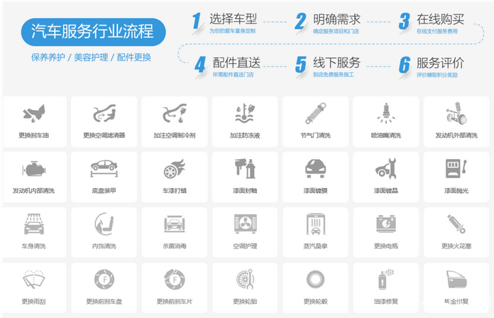 打造汽车服务行业平台生态圈——上海琢本网络科技有限公司汽车服务开放平台解决方案