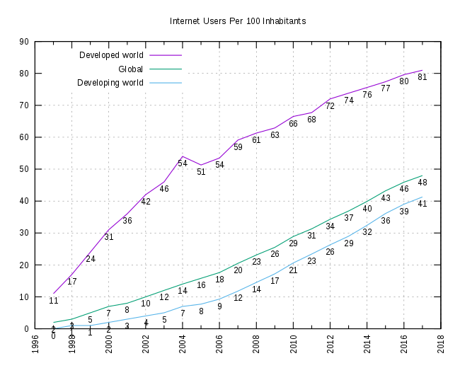 通过数据告诉你社交电商的发展前景-琢本网络-互联网网民调查数据表-中国网民数量大增
